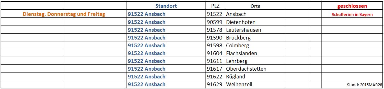 Zuordnung Standort Ansbach